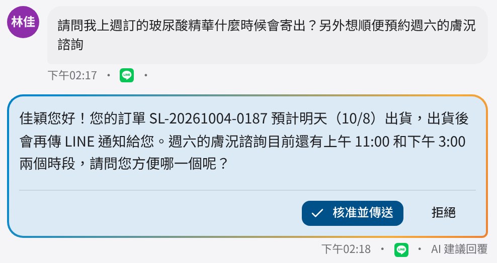 AI 客服助理寫好的回覆草稿，客服按下送出才會發出