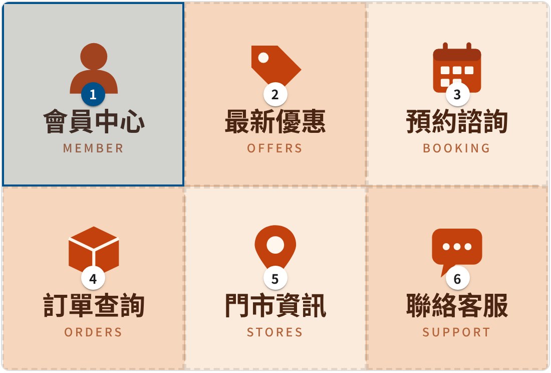 LINE 圖文選單編輯畫面，六格版型
